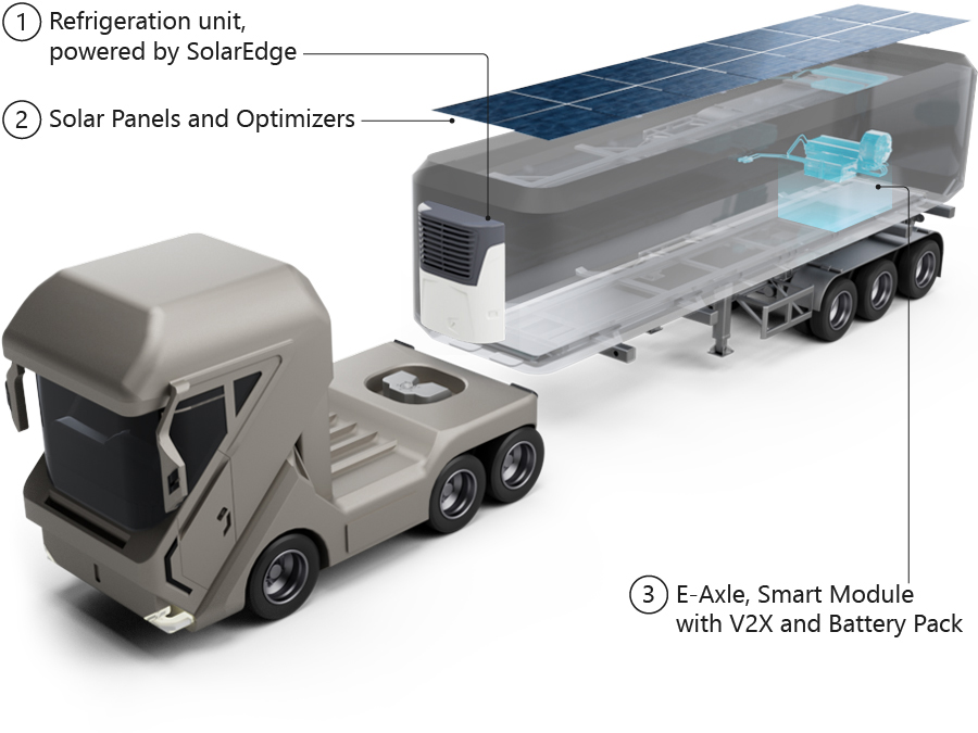 MSN-2477 E-Mobility Website - Powered e-Trailer_V02